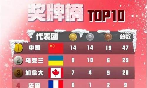 北京残奥会奖牌榜_北京残奥会奖牌榜排名
